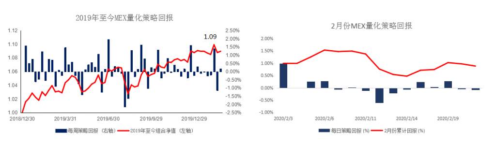 MexGroup：晨早快讯（2020-02-24）