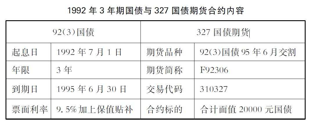 25年前的今天：中国证券业史上最黑暗的一天