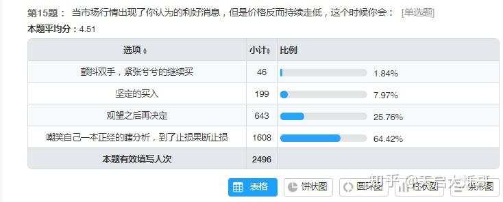 期货交易员测评：你是什么水准的交易员？