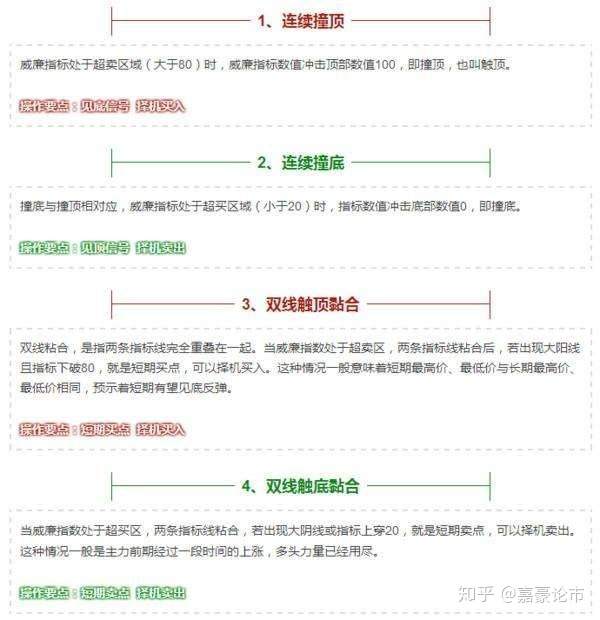 一个容易被忽略的超买超卖型WR威廉指标