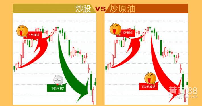 全民战“疫”！宅在家炒原油的正确姿势