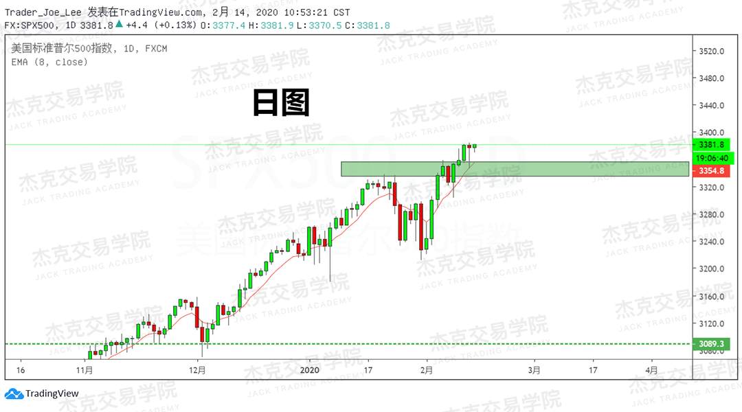 2月14日 策略研报 黄金/原油/英镑/欧元/美日/澳元/标普