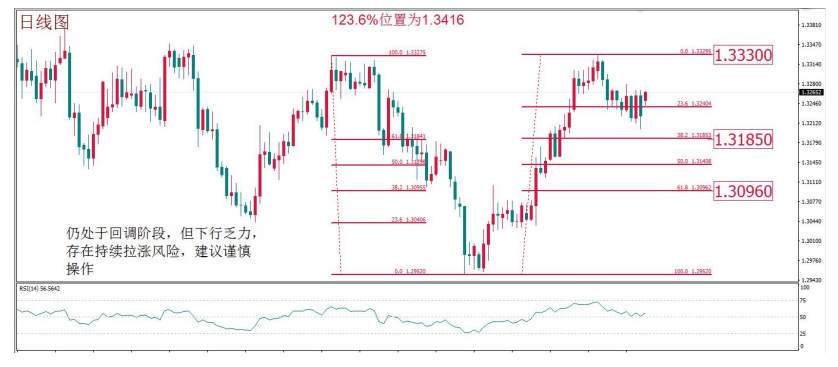 MEX GROUP:每周策略2020-02-24