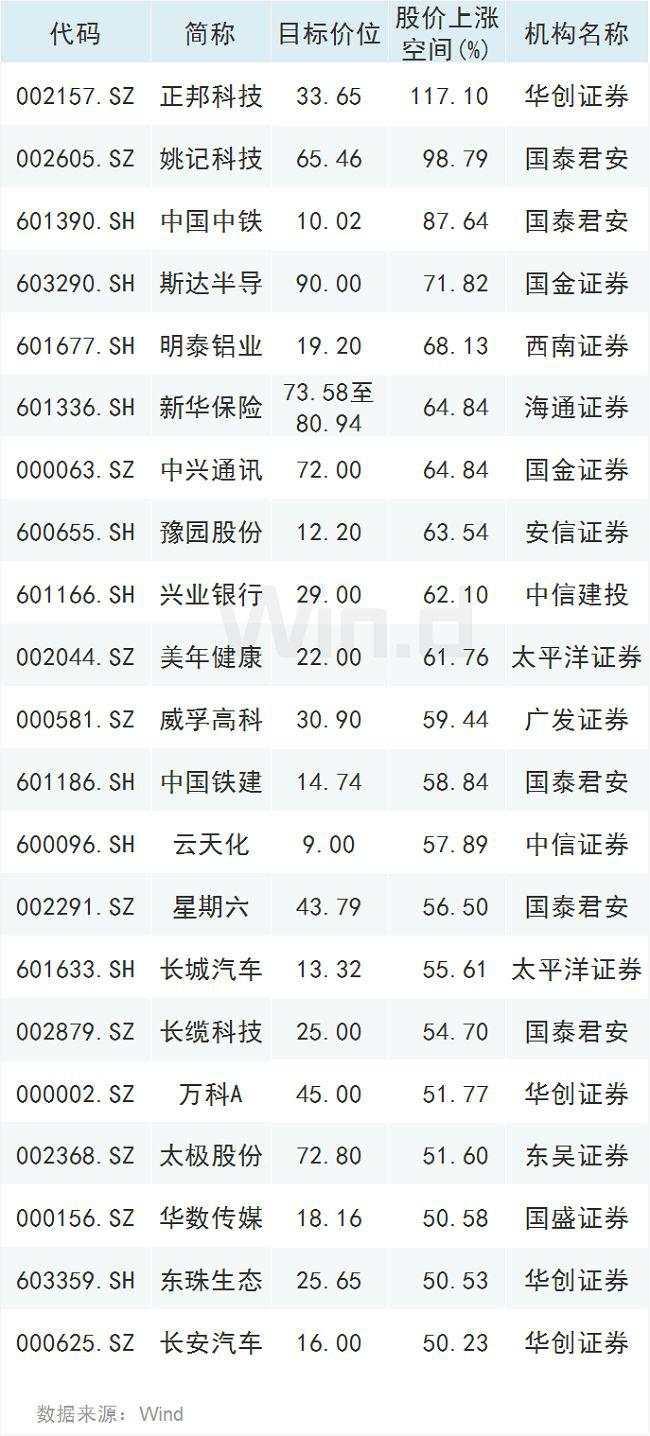 央行释放新信号！A股成交额10个月来再破万亿，大数据告诉你市场走势