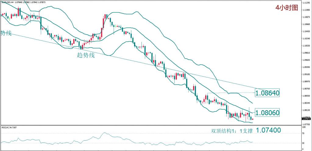 MexGroup：每日技术报告——“热闹是属于它们的” 原油什么都没有