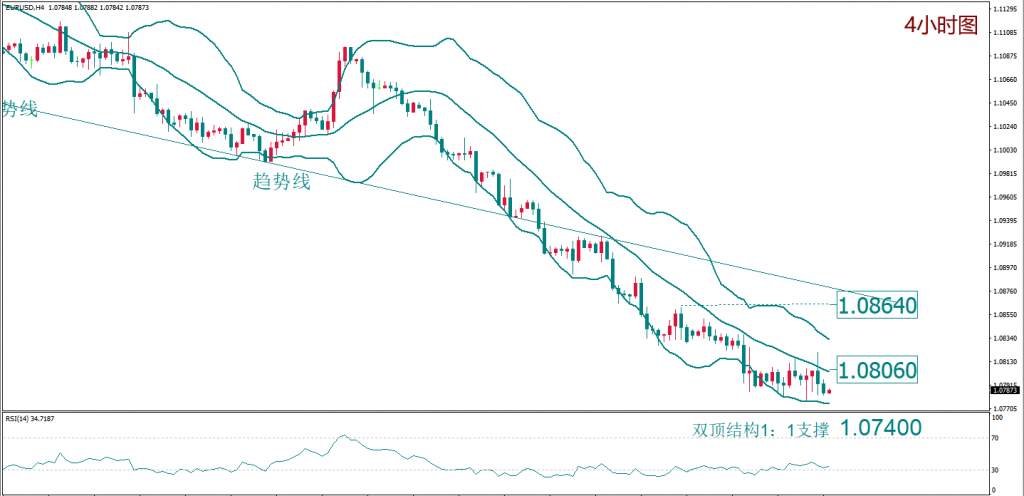 MexGroup:每日技术报告——“热闹是属于它们的” 原油什么都没有
