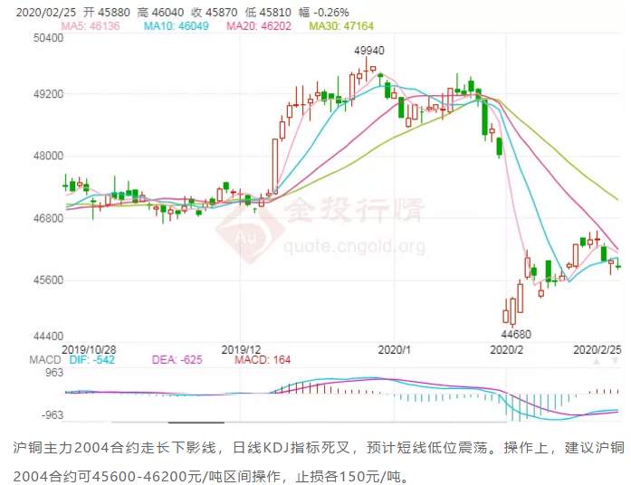 ALPHA每日洞察——2020-02-25