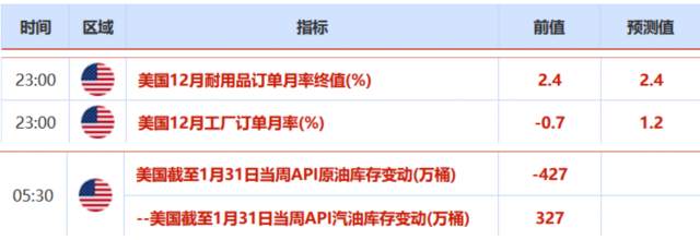 欧市盘前：全球股市纷纷反弹，黄金承压于1580，澳元领涨商品货币