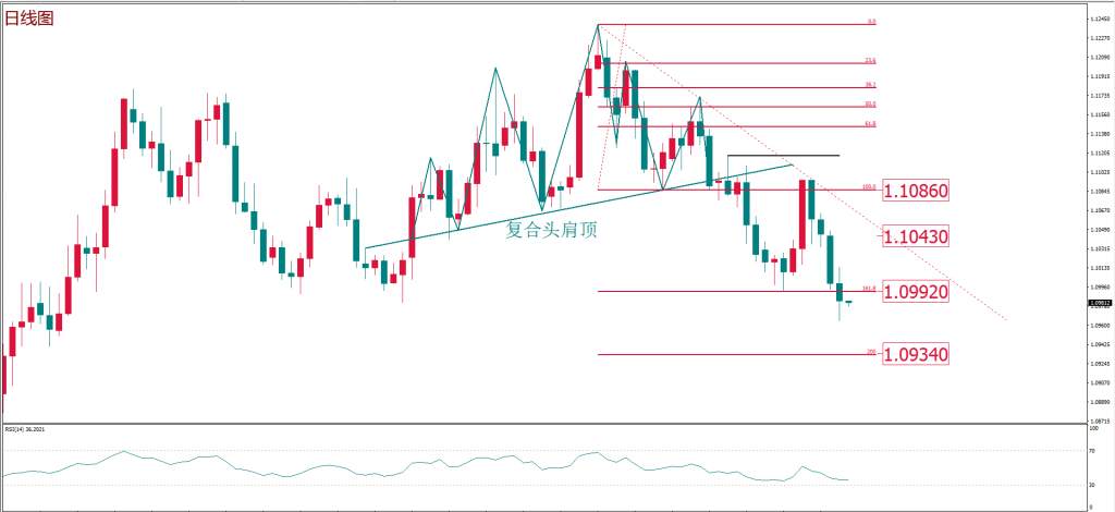 MEX Group：每日技术报告——特殊时期迎非农 日元影响或大于黄金？