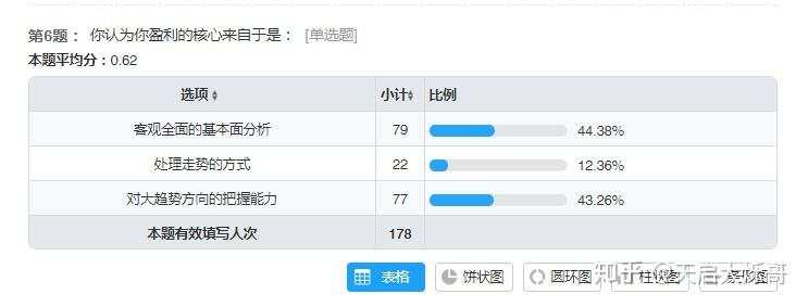 期货交易员测评：你是什么水准的交易员？
