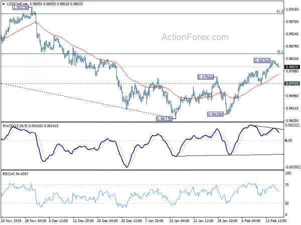 USD/CHF Daily Outlook