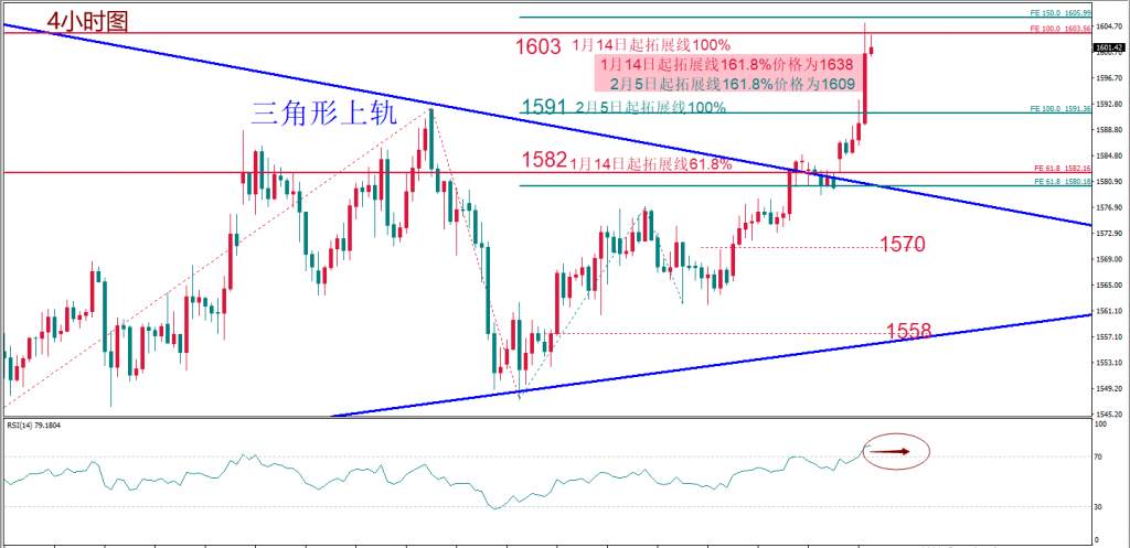 MexGroup:每日技术报告——疫情战场或向日本扩散 避险助黄金拉涨但日元两难