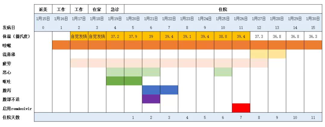 重磅！美国首例新冠病毒确诊病例康复全记录