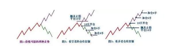 日内交易实战技术（一）