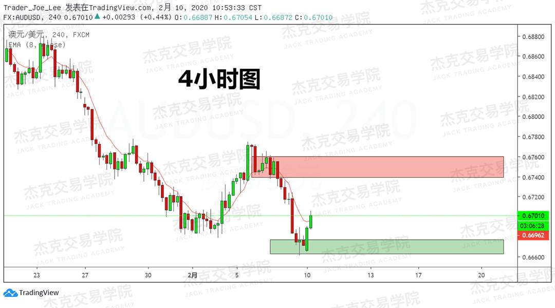 2月10日 策略研报 黄金/原油/英镑/欧元/美日/澳元/标普