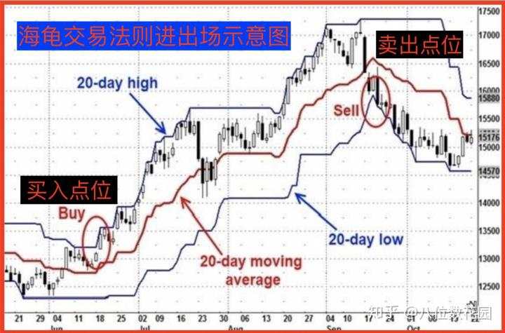 【实战经验】如何设置止盈和止损？