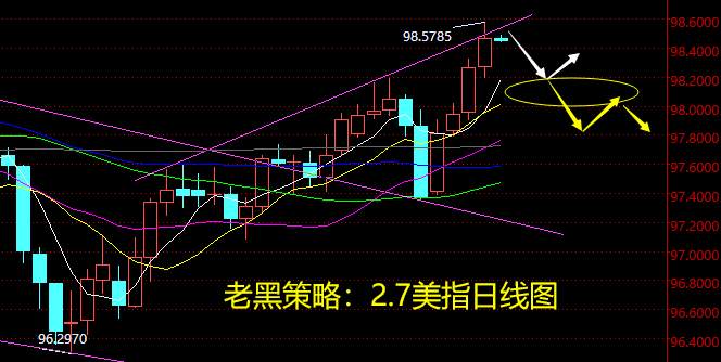 老黑策略：2.7外汇分析策略
