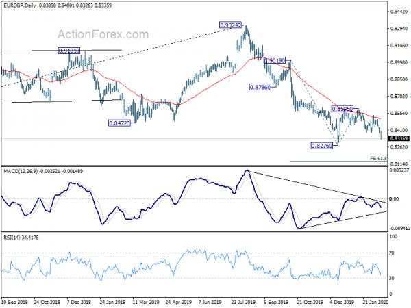 EUR/GBP Mid-Day Outlook