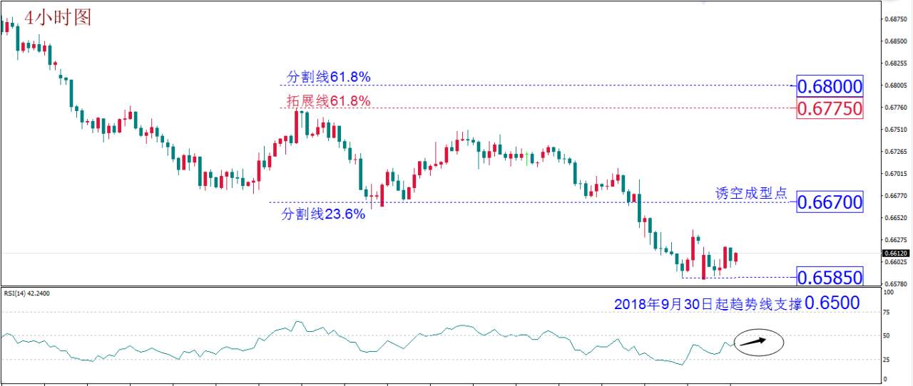 每日技术报告——疫情扩散避险难以评估交易者重点在于控制风险