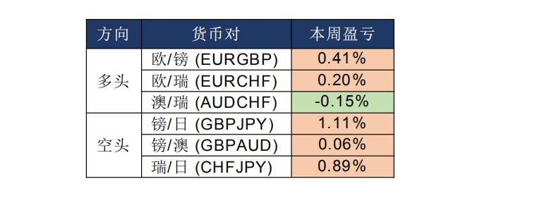 MexGroup：晨早快讯（2020-02-25）