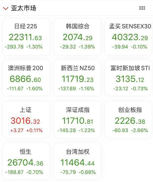 黑天鹅来袭！欧美股市两天暴跌24万亿！全球疫情告急，美国预计病毒将大范围传播，东京奥运会或将取消