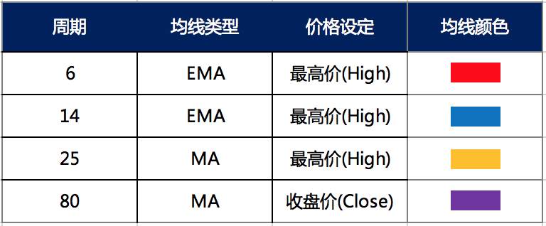 策略教学｜趋势方向、开仓时机总抓错？这个四趋势策略可能正是你需要的