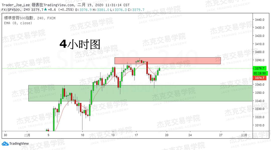2月18日 策略研报 黄金/原油/英镑/欧元/美日/澳元/标普