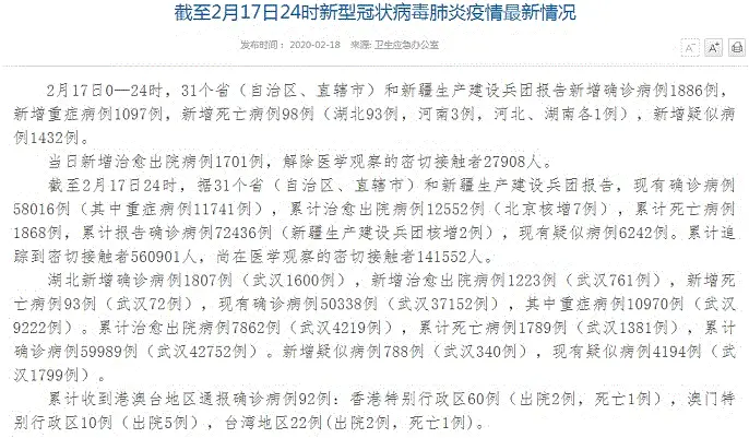 最新疫情！全国新增确诊病例1886例 累计报告确诊病例72436例