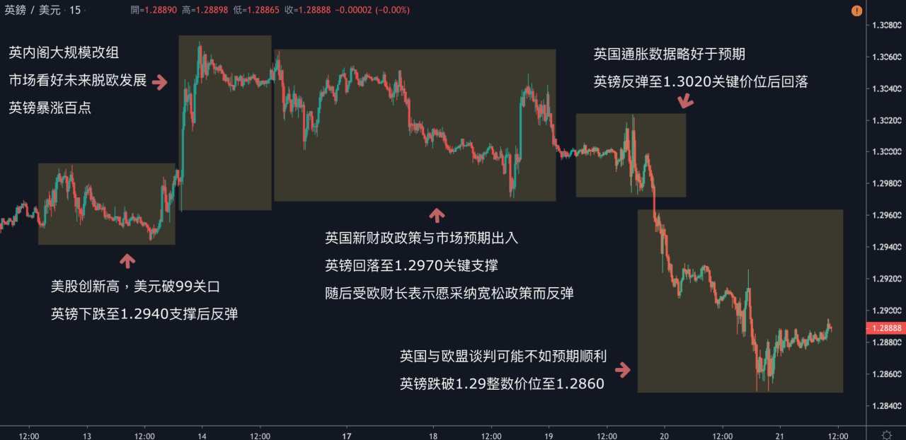 KVB PRIME 每日分析｜美元、黄金再刷新高，美元直逼100价位，黄金突破1620!