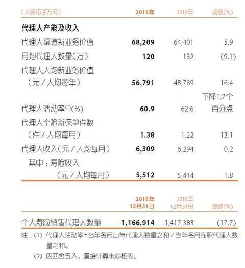 笑傲群雄，中国平安已经成为世界顶级综合金融服务公司