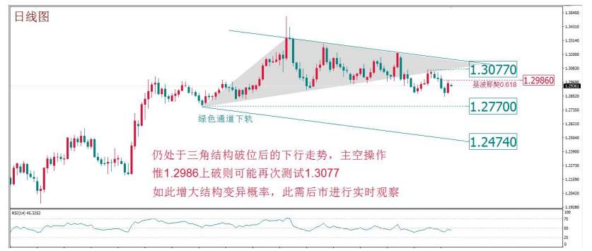 MEX GROUP:每周策略2020-02-24