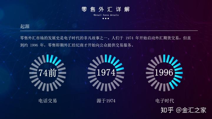 外汇公开课:如何选择外汇平台(附监管查询)