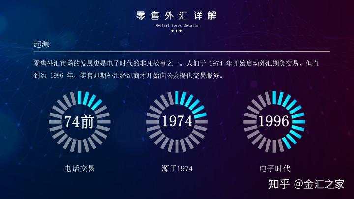 外汇公开课：如何选择外汇平台（附监管查询）