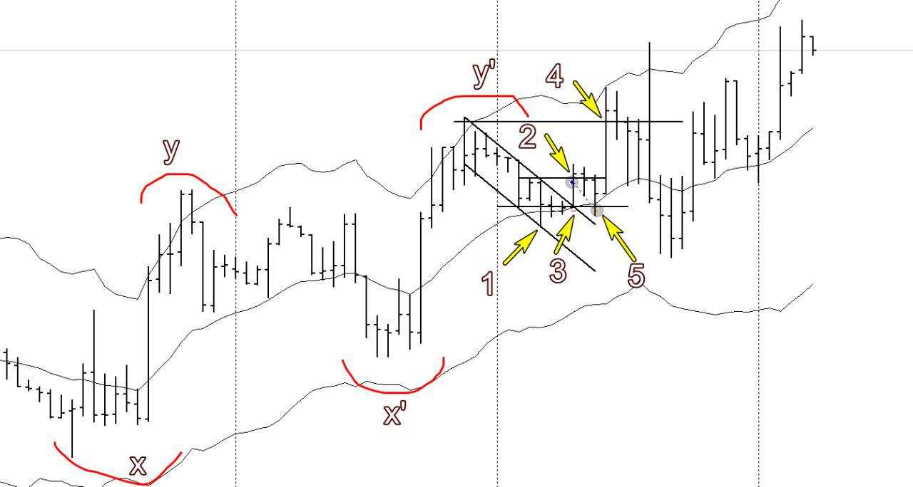(Nhật ký giao dịch) EURUSD đã đá stop loss của tôi 1 pips như thế nào?
