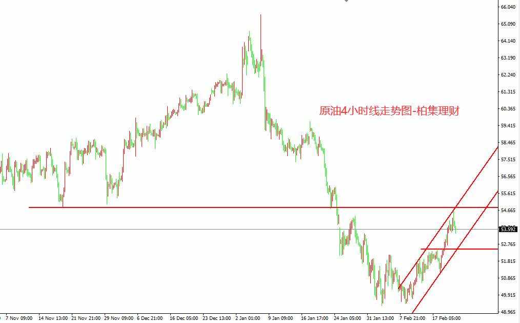 原油 回调 损放 小时 位置 反手