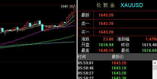 孙晨亮：2.22黄金原油开盘走势分析丨油价本周延续反弹回升