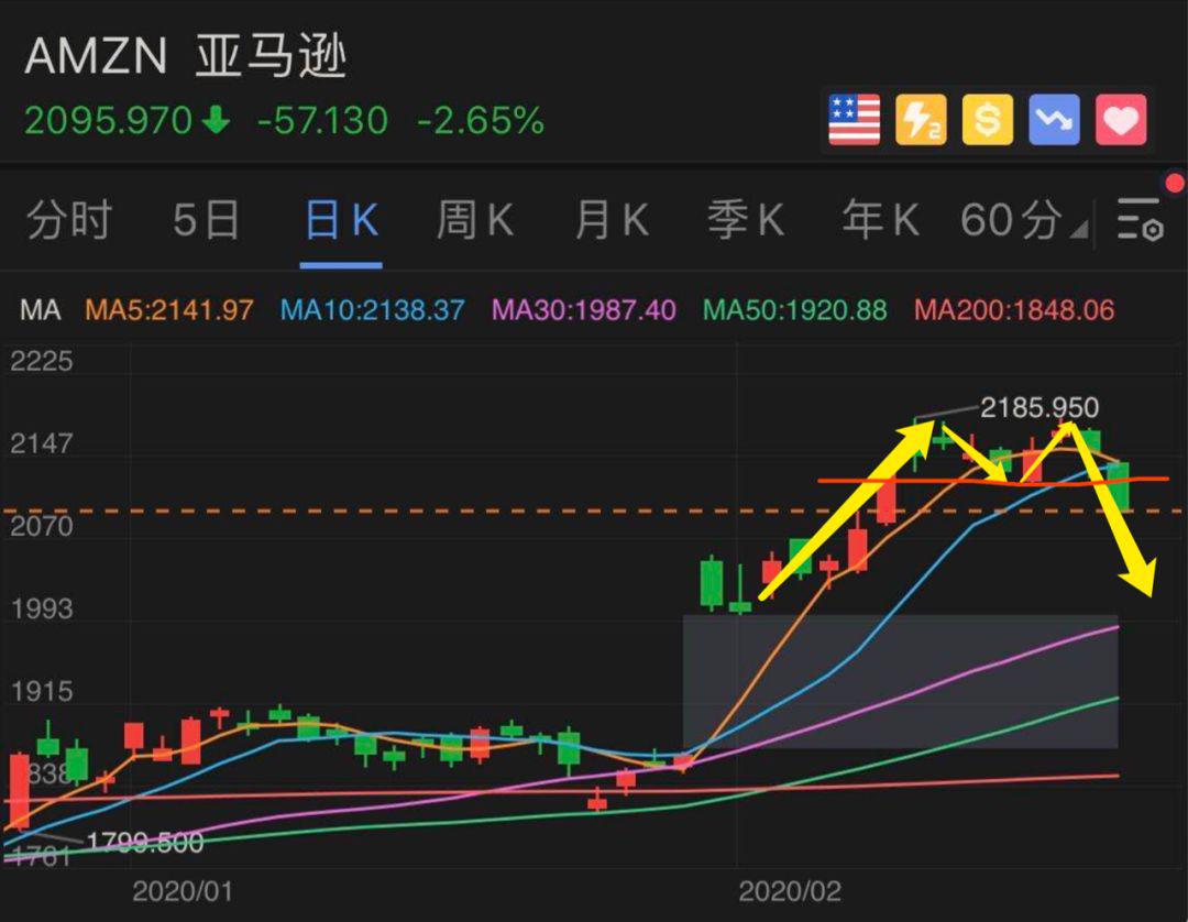 最强的个股分析