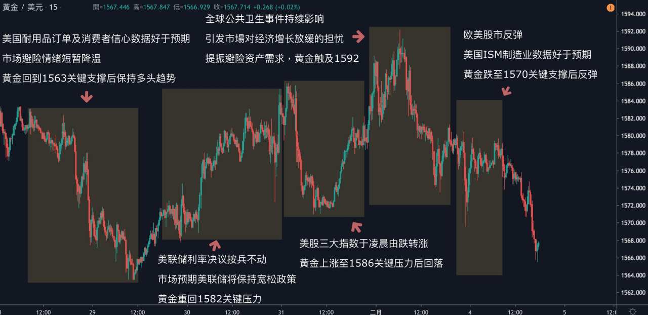每日分析｜全球股市齐反弹，黄金回落1570；原油需求保持疲弱，美油跌破50关口；脱欧谈不拢，英镑又暴跌！