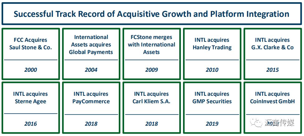 重磅：嘉盛集团被INTL FCStone现金收购，价值约2.36亿美元