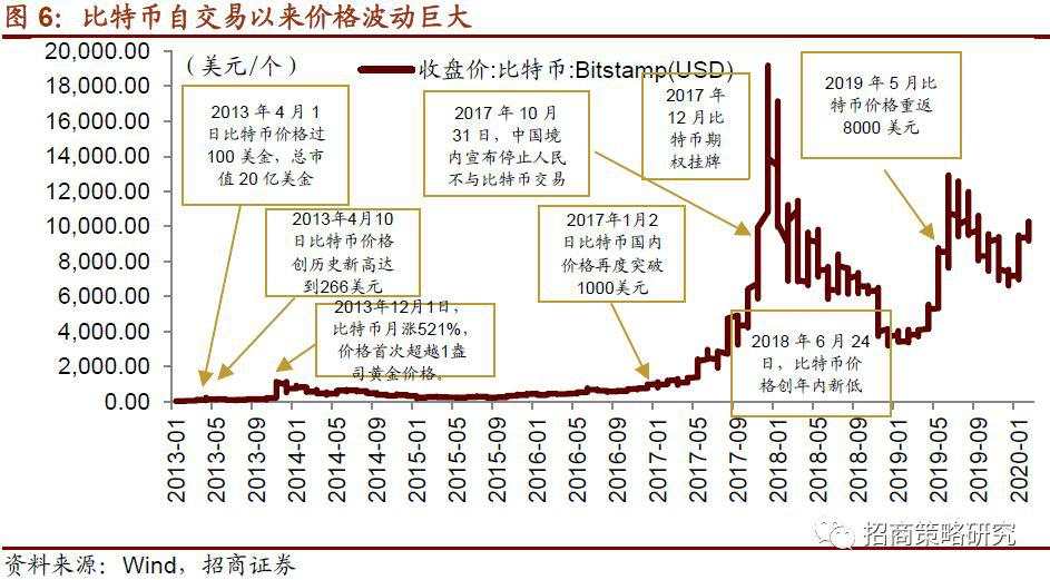 数字货币系列报告（一）全球央行加速布局，数字货币呼之欲出