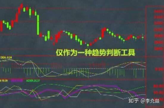 DMI指标的七大缺点,还在用dmi指标的散户谨记啦