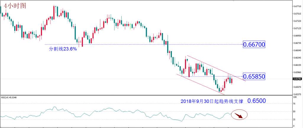 MexGroup：每日技术报告——欧元转折点如期降临 但黄金怂了吗？