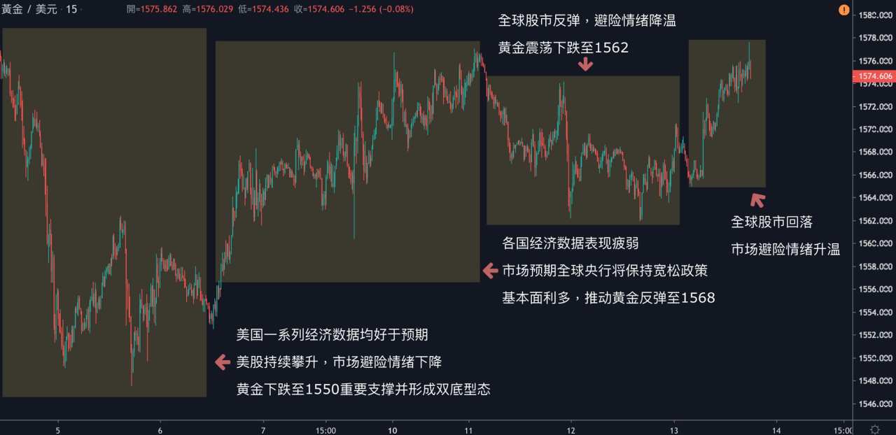 每日分析｜美元突破99关口，欧元暴跌至2年半新低；全球卫生事件好转，美油怒涨4%!