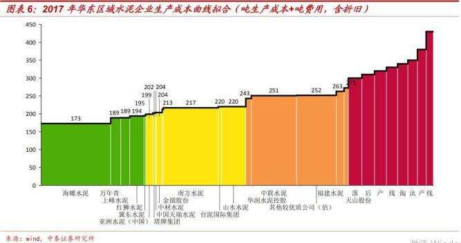 盈利超万科，任何时候买入都赚钱，这家水泥企业是怎么做到的？