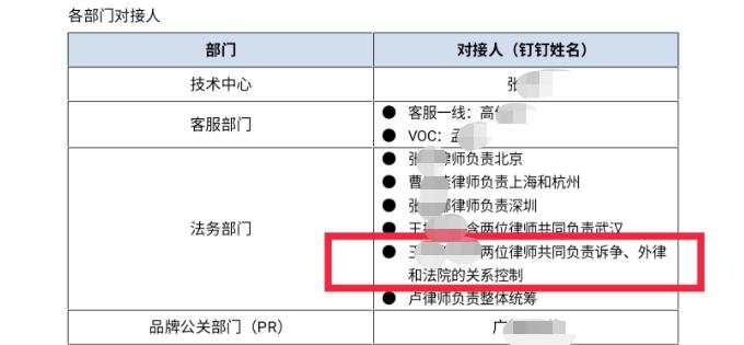 长租公寓模式面临生死挑战