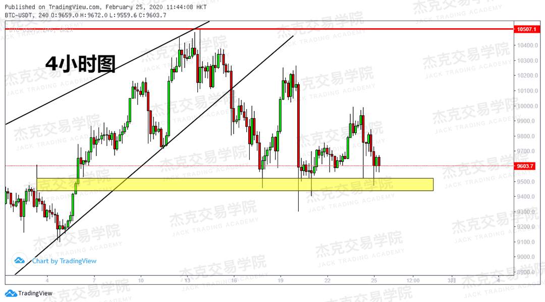 2月25日 策略研报 黄金/原油/英镑/欧元/美日/澳元/标普/BTC