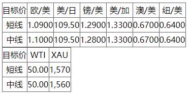 MEXGROUP:每日快讯(2020-2-11)