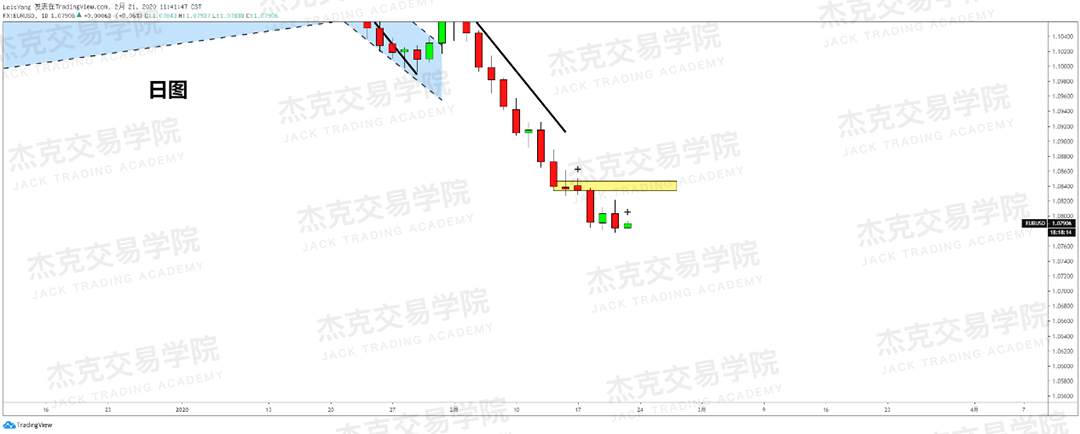 2月21日 策略研报 黄金/原油/英镑/欧元/美日/澳元/标普