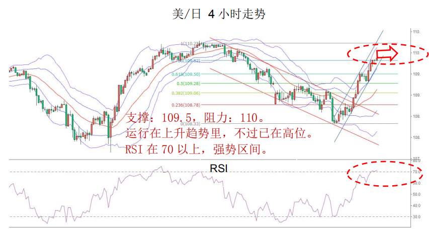 MEX Group：每日快讯（2020年2月6日）