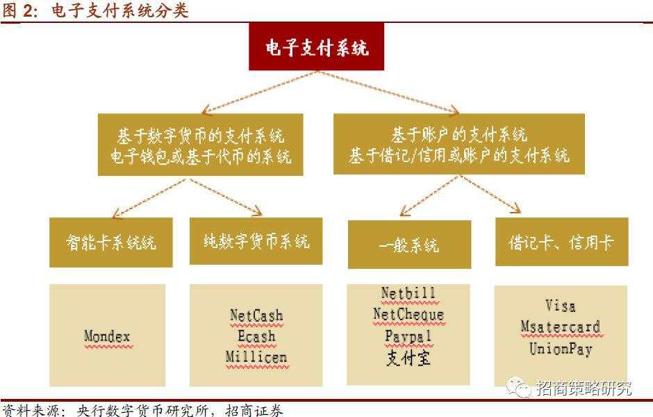 数字货币系列报告（一）全球央行加速布局，数字货币呼之欲出